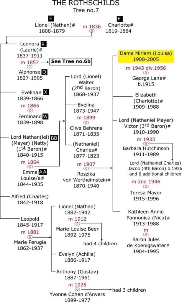 The Rothschild Family tree